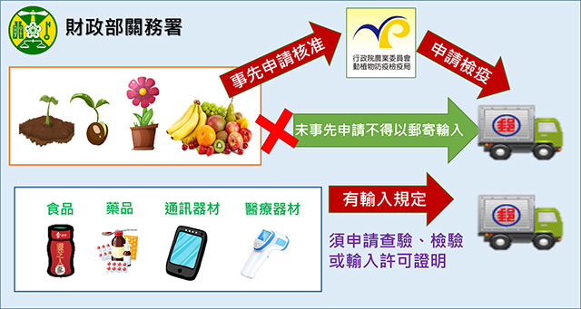 郵寄包裹到臺灣有什么要求 郵寄包裹到臺灣有什么要求